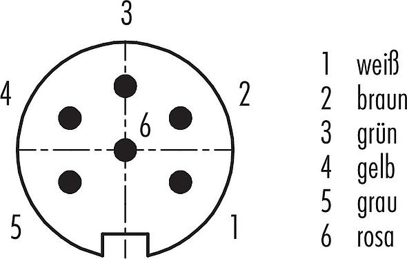 Polbild (Steckseite) M16 Flanschstecker, Polzahl: 6 (06-a), ungeschirmt, Litzen, IP67, UL 2238, M18x0,75, Frontmontage