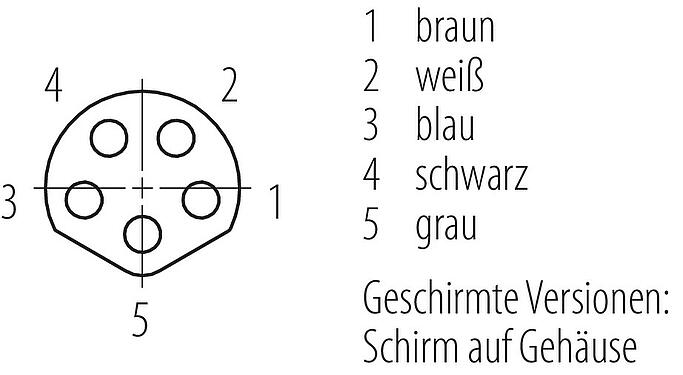 Polbild (Steckseite) M8 Kabeldose, Polzahl: 5, geschirmt, am Kabel angespritzt, IP67/IP69K, M8x1,0, PUR, schwarz, 5 x 0,25 mm², 5 m