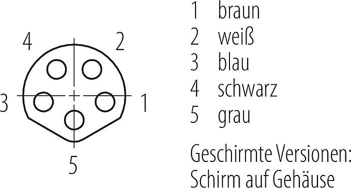 Polbild (Steckseite) M8 Kabeldose, Polzahl: 5, geschirmt, am Kabel angespritzt, IP67/IP69K, M8x1,0, PUR, schwarz, 5 x 0,25 mm², 5 m