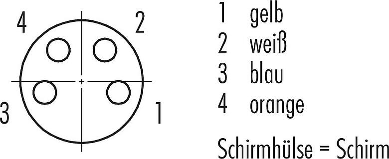 Polbild (Steckseite) M8 Flanschdose, Polzahl: 4, geschirmt, mit Kabel konfektioniert, IP67, M10x0,75, Ethernet, PUR, grün, 4 x AWG 22, Rückwandmontage, vergossen, 0,5 m
