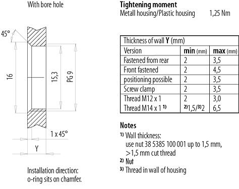 Szerelési adatok M12 panelre szerelhető foglalat, : 4, árnyékolatlan, sodrott vezeték, IP68/IP69K, UL 2238, PG 9, elülső rögzítés, rozsdamentes acél, pozícionálható