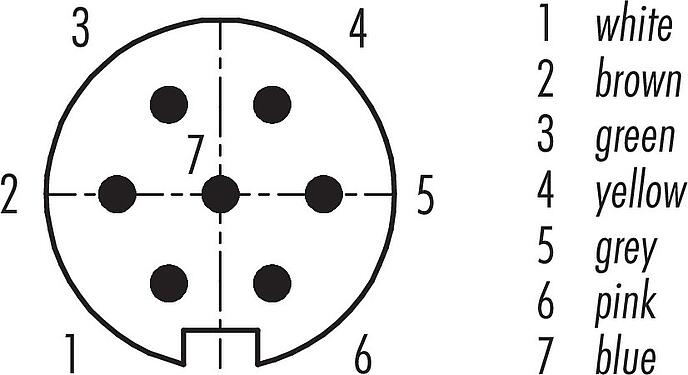 觸點排列 M16 針頭法蘭座, : 7 (07-a), 非遮罩, 帶導線, IP40, M18x0,75, 後壁安裝