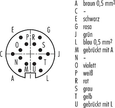 Polbild (Steckseite) M16 Kabelstecker, Polzahl: 14 (14-b), ungeschirmt, am Kabel angespritzt, IP67, PUR, schwarz, 8 x 0,25 mm² / 2 x 0,50 mm², 2 m
