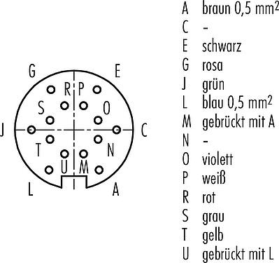 Polbild (Steckseite) M16 Kabeldose, Polzahl: 14 (14-b), ungeschirmt, am Kabel angespritzt, IP67, PUR, schwarz, 8 x 0,25 mm² / 2 x 0,50 mm², 2 m