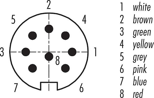 觸點排列 M16 針頭法蘭座, : 8 (08-a), 非遮罩, 帶導線, IP40, M18x0,75, 後壁安裝