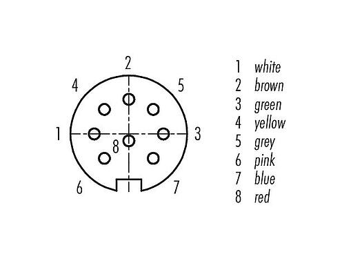 コンタクト配列(接続側) M16 メスパネルマウントコネクタ, 極数: 8 (08-a), 非シールド, 単線, IP40, M18x0,75, 背面パネルマウント