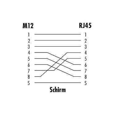 Belegungspläne M12/RJ45 Verbindungsleitung Kabelstecker - RJ45-Stecker, Polzahl: 8, geschirmt, am Kabel angespritzt, IP67, UL, PUR, grün, AWG 26/7, 5 m