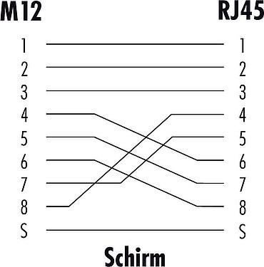 Belegungspläne M12/RJ45 Verbindungsleitung Kabelstecker - RJ45-Stecker, Polzahl: 8, geschirmt, am Kabel angespritzt, IP67, UL, PUR, grün, AWG 26/7, 5 m
