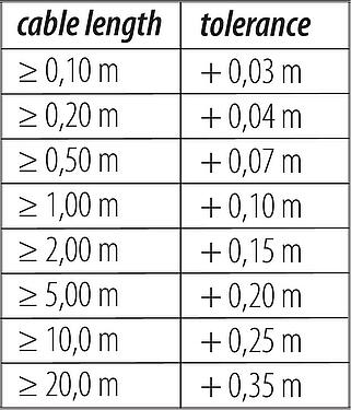 Cable length tolerance M12/M8 Male cable connector - female angled connector, Contacts: 3, unshielded, moulded on the cable, IP67/IP69K, PUR, black, 3 x 0.25 mm², with LED PNP, 1 m