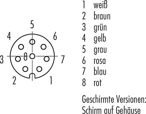 Polbild (Steckseite) M8 Kabeldose, Polzahl: 8, geschirmt, am Kabel angespritzt, IP67/IP69K, M8x1,0, PUR, schwarz, 8 x 0,25 mm², 5 m