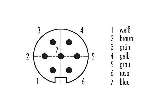 Polbild (Steckseite) M16 Flanschstecker, Polzahl: 7 (07-a), ungeschirmt, Litzen, IP40, M18x0,75, Rückwandmontage