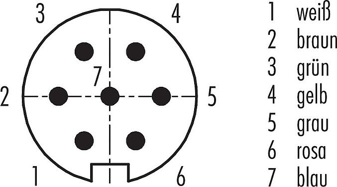 Polbild (Steckseite) M16 Flanschstecker, Polzahl: 7 (07-a), ungeschirmt, Litzen, IP40, M18x0,75, Rückwandmontage
