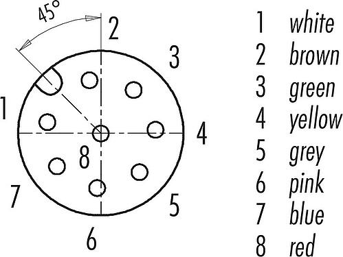 觸點排列 M12 彎角孔頭電纜連接器, : 8, 非遮罩, 預鑄電纜, IP67/IP69K, Ecolab, 符合FDA, 特殊TPE, 灰色, 8x0.25mm², 不鏽鋼, 5m