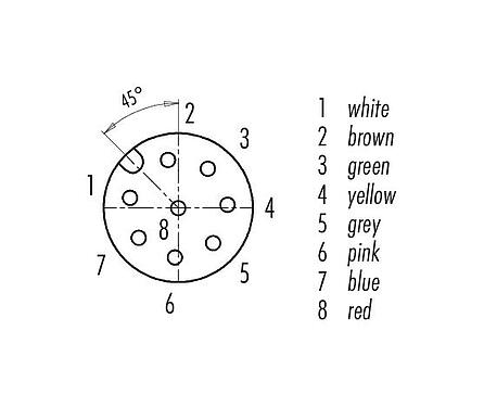 Arranjo de contato (Lado do plug-in) M12 Soquete de flange, Contatos: 8, desprotegido, fios simples, IP68/IP69K, UL 2238, M16x1,5, Montagem frontal, Aço inoxidável, posicionável