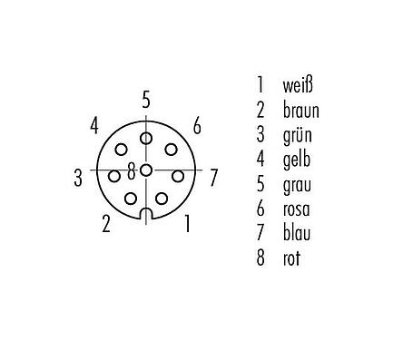 Polbild (Steckseite) M8 Flanschdose, Polzahl: 8, ungeschirmt, Litzen, IP67, UL 2238, M10x0,75, Frontmontage, vergossen