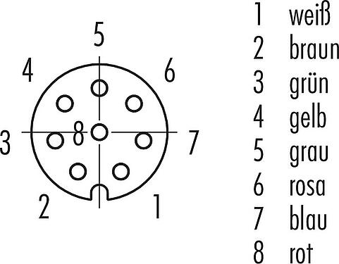 Polbild (Steckseite) M8 Kabeldose, Polzahl: 8, ungeschirmt, am Kabel angespritzt, IP67/IP69K, UL 2238, PVC, grau, 8 x 0,25 mm², Edelstahl, 2 m