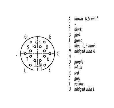 Disposizione dei contatti (lato connessione) M16 Connettore cavo femmina, Numero poli: 14 (14-b), non schermato, stampato sul cavo, IP67, PUR, nero, 8 x 0,25 mm² / 2 x 0,50 mm², 2 m