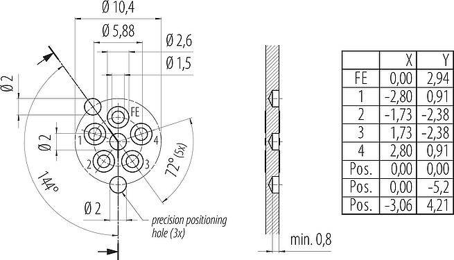 导体结构 M12 针头法兰座, 极数: 4+FE, 非屏蔽, THR, IP67, UL 2238, M16x1.5, 後壁安裝