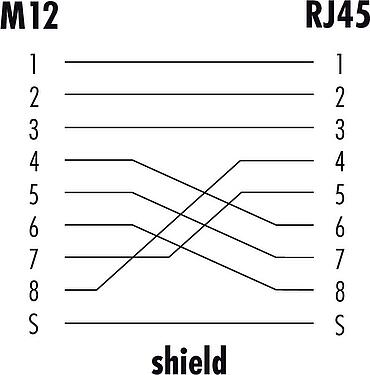 电缆设计 M12 用于穿控制柜 孔头连接器-RJ45 弯角, 极数: 8, 屏蔽, 插拔式, IP67, UL, 後壁安裝