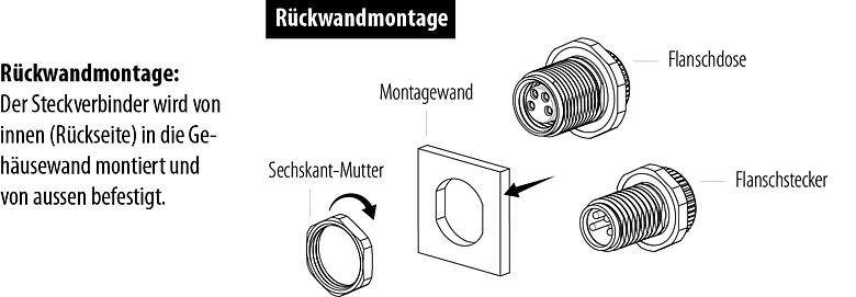 Montageausrichtung M12 Schaltschrankdurchführung, Polzahl: 5, geschirmt, steckbar, IP67, UL 2238, M12x1,0, Rückwandmontage