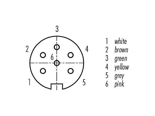 Contactconfiguratie (Insteekbereik) M16 Female panel mount connector, aantal polen: 6 (06-a), onafgeschermd, draden, IP67, UL 2238, M18x0,75, Frontaansluiting