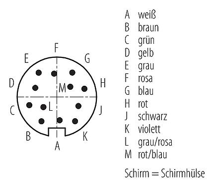 Polbild (Steckseite) M16 Kabelstecker, Polzahl: 12, geschirmt, am Kabel angespritzt, IP67, PUR, schwarz, 12 x 0,25 mm², 5 m
