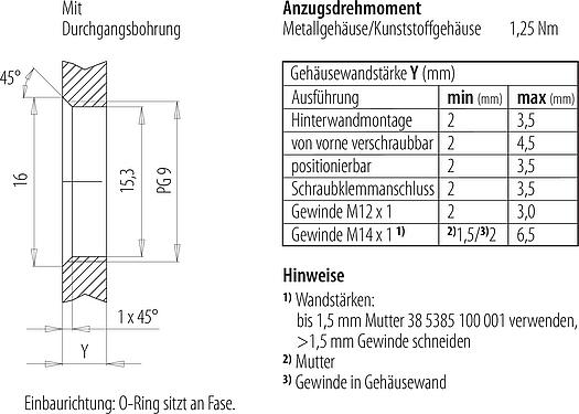 Montageanleitung / Montageausschnitt M12 Flanschdose, Polzahl: 4, ungeschirmt, Litzen, IP68/IP69K, UL 2238, PG 9, Frontmontage, Edelstahl, positionierbar, vergossen