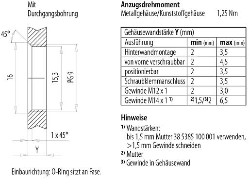 Montageanleitung / Montageausschnitt M12 Flanschdose, Polzahl: 4, ungeschirmt, Litzen, IP68/IP69K, UL 2238, PG 9, Frontmontage, Edelstahl, positionierbar, vergossen