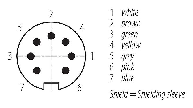 Disposition des contacts (Côté plug-in) M16 Connecteur mâle, Contacts: 7 (07-b), blindé, surmoulé sur le câble, IP67, PUR, noir, 7 x 0,25 mm², 5 m