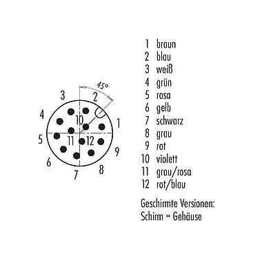 Polbild (Steckseite) M12 Kabelstecker, Polzahl: 12, geschirmt, am Kabel angespritzt, IP67, UL 2238, PUR, schwarz, 12 x 0,25 mm², 5 m