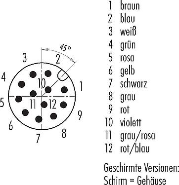 Polbild (Steckseite) M12 Kabelstecker, Polzahl: 12, geschirmt, am Kabel angespritzt, IP67, UL 2238, PUR, schwarz, 12 x 0,25 mm², 2 m