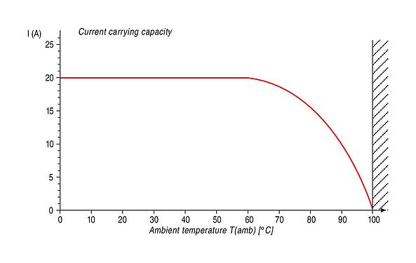 Derating curve RD30 Male cable connector, Contacts: 24, 10.0-12.0 mm, unshielded, solder, IP65