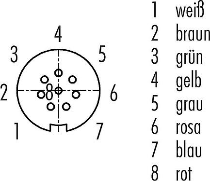 Polbild (Steckseite) Snap-In Kabeldose, Polzahl: 8, ungeschirmt, am Kabel angespritzt, IP67, UL 2238, PUR, schwarz, 8 x 0,25 mm², 2 m