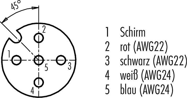 Polbild (Steckseite) M12 Kabelstecker - Kabeldose, Polzahl: 5, geschirmt, am Kabel angespritzt, IP68, UL 2238, CAN-Bus, PUR, violett, 1 x 2 x AWG 22 + 1 x 2 x AWG 24, 2 m