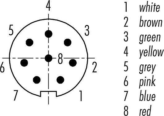 Kontaktarrangemang (anslutningssidan) M9 Vinkelplugg, antal poler: 8, skärmad, fastgjuten på kabeln, IP67, PUR, svart, 8 x 0,14 mm², 2 m