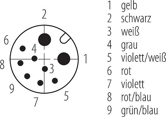 Polbild (Steckseite) M12 Kabeldose, Polzahl: 2+7, am Kabel angespritzt, IP67, PUR, schwarz, Power: 2 x 0,75 (AWG 18), Signal: 7 x 0,14 (AWG 26), 1,85 m