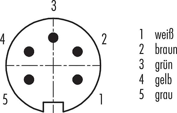 Polbild (Steckseite) M16 Flanschstecker, Polzahl: 5 (05-a), ungeschirmt, Litzen, IP40, M18x0,75, Rückwandmontage