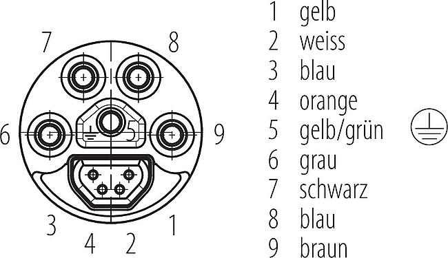 Polbild (Steckseite) B23 Kabeldose, Polzahl: 9 (4+PE + 4), 8,0-17,0 mm, schraubklemm, IP67, ENP: Power Stift / Daten Buchse