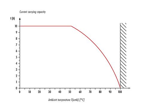 Curva de derivação RD24 Plugue de cabo, Contatos: 6+PE, 6,0-9,0 mm, desprotegido, solda, IP67, UL, ESTI+, VDE, PG 9