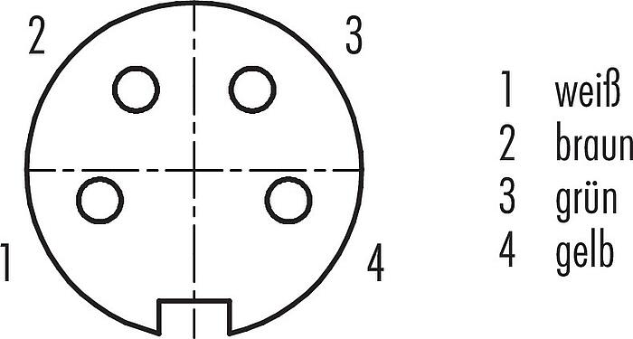 Polbild (Steckseite) M16 Flanschdose, Polzahl: 4 (04-a), ungeschirmt, Litzen, IP67, UL 2238, M18x0,75, Frontmontage