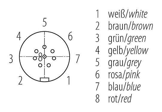 Uspořádání kontaktů (strana zástrčky) Snap-In Úhlový box, : 8, 2,5-4,0 mm, nestíněný, pájka, IP67