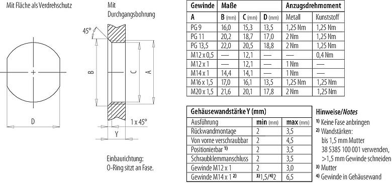 Montageanleitung / Montageausschnitt M12 Flanschstecker, Polzahl: 5, ungeschirmt, schraubklemm, IP67, UL 2238, M20x1,5, Frontmontage, für die Spannungsversorgung (Power)