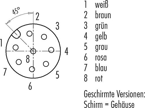 Polbild (Steckseite) M12 Kabeldose, Polzahl: 8, geschirmt, am Kabel angespritzt, IP67, UL 2238, PUR, schwarz, 8 x 0,25 mm², 5 m