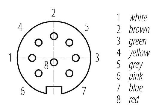 Disposition des contacts (Côté plug-in) M16 Connecteur femelle coudé, Contacts: 8, non blindé, surmoulé sur le câble, IP67, PUR, noir, 8 x 0,25 mm², 2 m