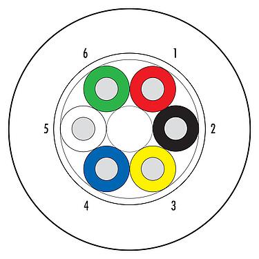 Abbildung Rohkabel, Polzahl: 6 Adern, geschirmt, Standard, PUR, schwarz, 6 x 0,25 mm², 100 m