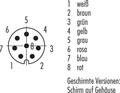 Polbild (Steckseite) M8 Kabelstecker, Polzahl: 8, geschirmt, am Kabel angespritzt, IP67, UL 2238, PUR, schwarz, 8 x 0,25 mm², 2 m