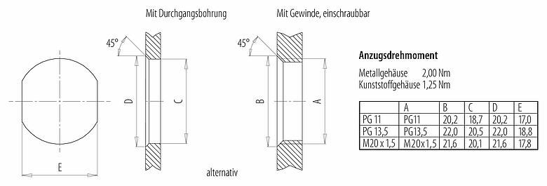 Montageanleitung / Montageausschnitt 7/8" Flanschdose, Polzahl: 2+PE, ungeschirmt, Litzen, IP68, UL 2238, VDE, PG 13,5, Frontmontage, vergossen