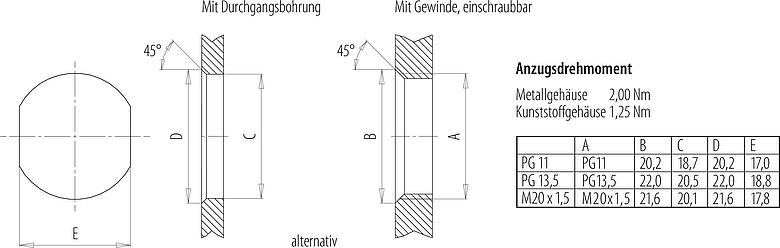 Montageanleitung / Montageausschnitt 7/8" Flanschstecker, Polzahl: 4+PE, ungeschirmt, Litzen, IP68, UL 2238, VDE, M20x1,5, Frontmontage, vergossen
