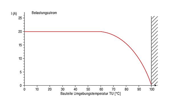 衰减特性 RD30 直头针头电缆连接器, 极数: 12+PE, 12.0-14.0mm, 非屏蔽, 焊接, IP65
