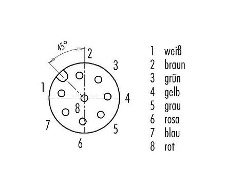 Polbild (Steckseite) M12 Flanschdose, Polzahl: 8, ungeschirmt, Litzen, IP68/IP69K, UL 2238, M16x1,5, Frontmontage, Edelstahl, positionierbar, vergossen